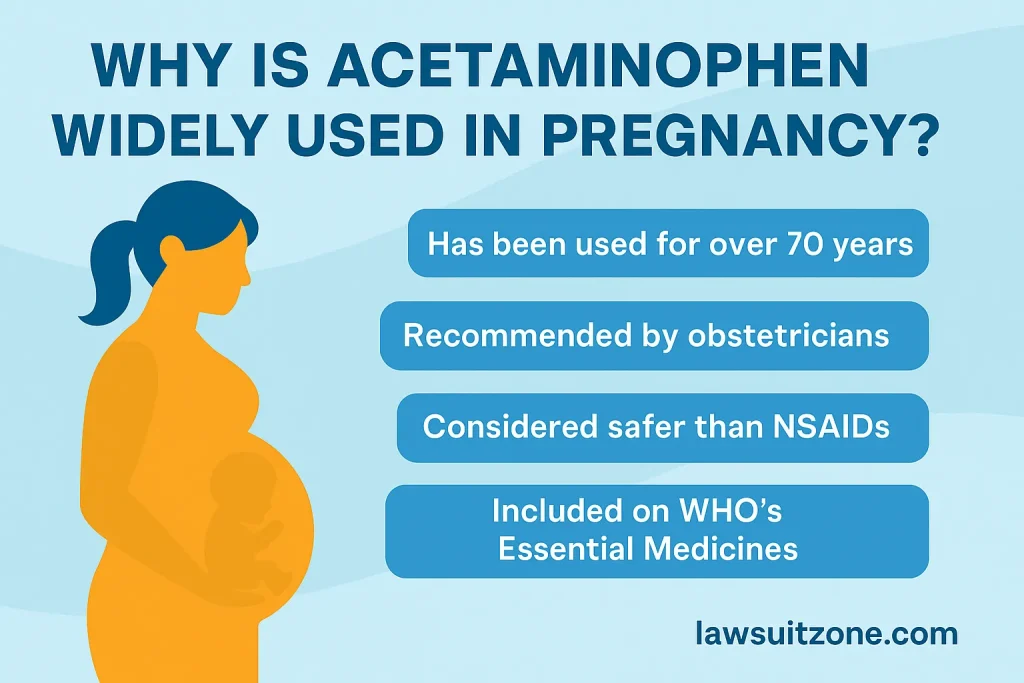 Infographic explaining why acetaminophen is widely used during pregnancy, showing key safety points and a minimalist illustration of a pregnant woman.