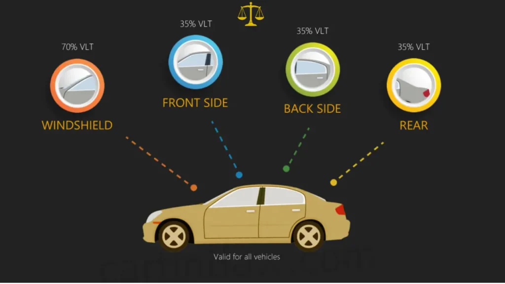 Tennessee Window Tint Law