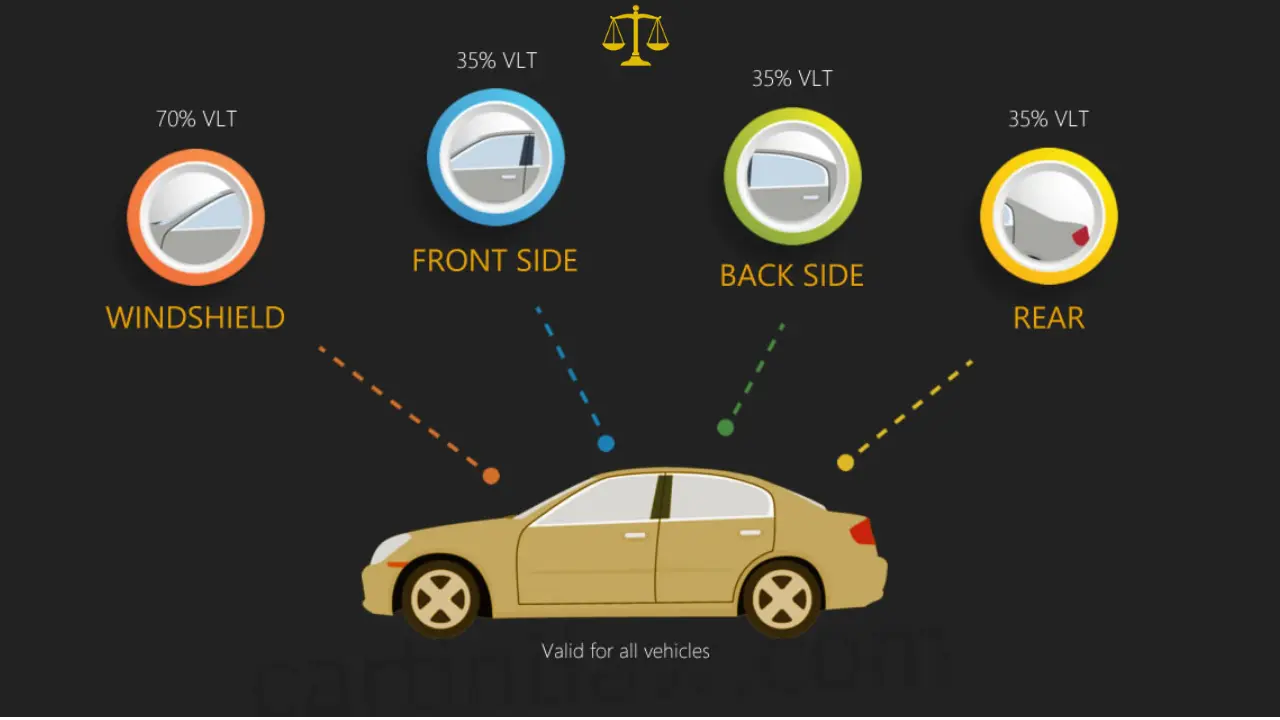 Tennessee Window Tint Law