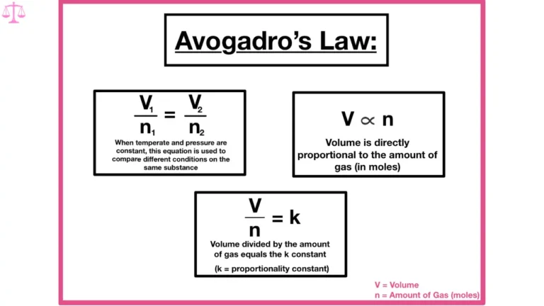 avogadro's law formula