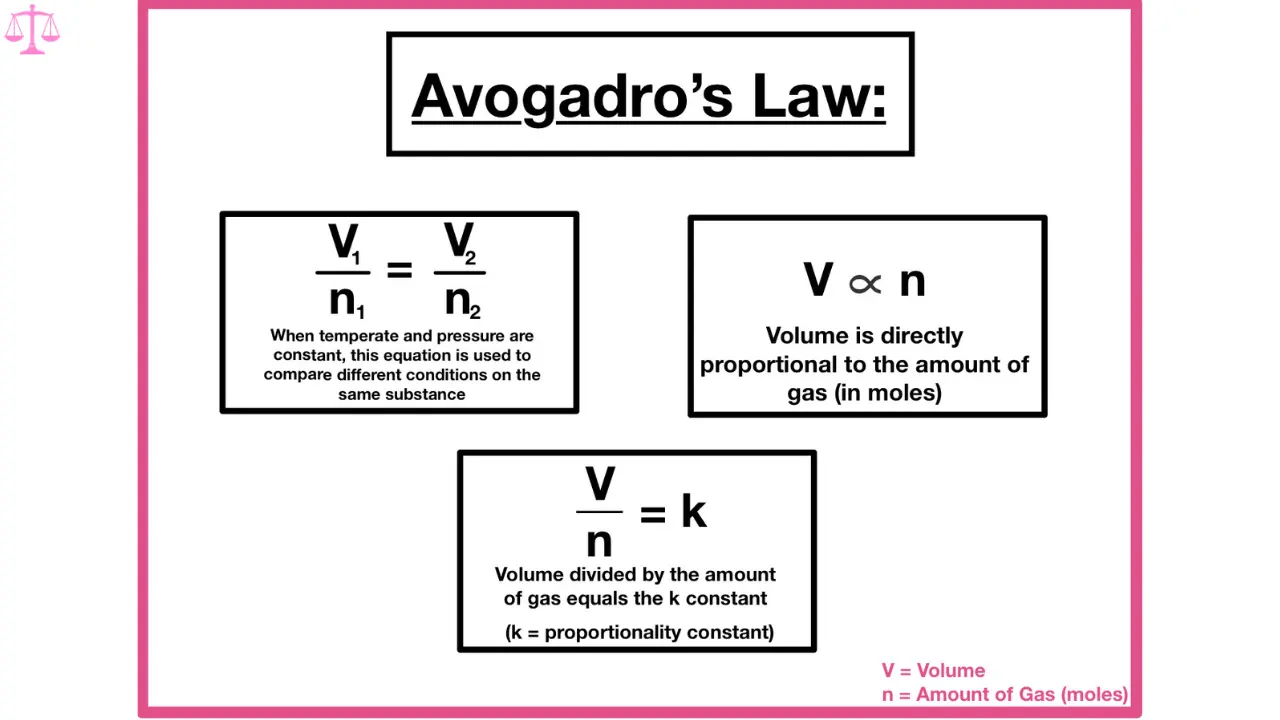 avogadro's law formula