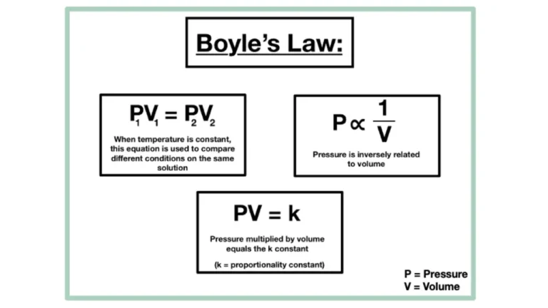 boyle's law calculator