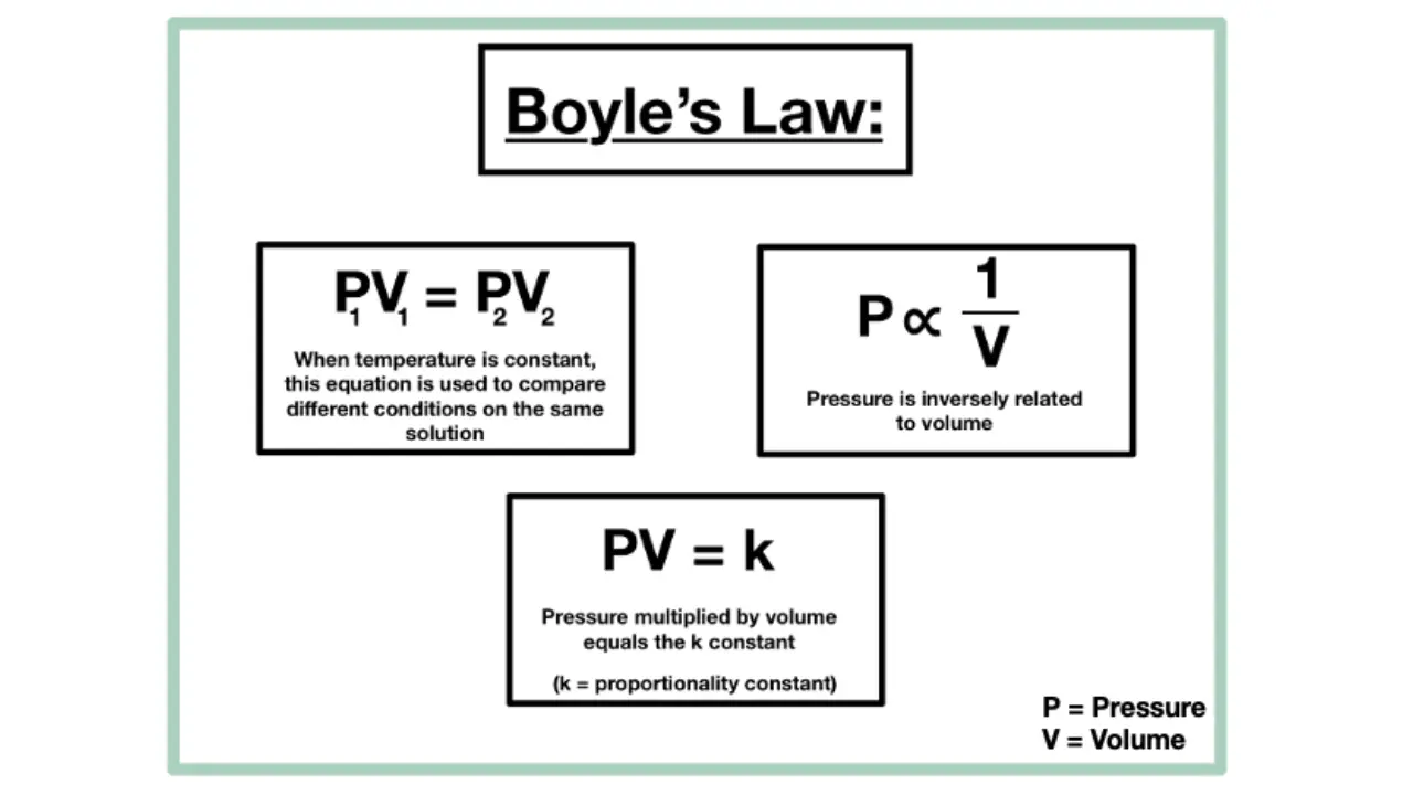 boyle's law calculator