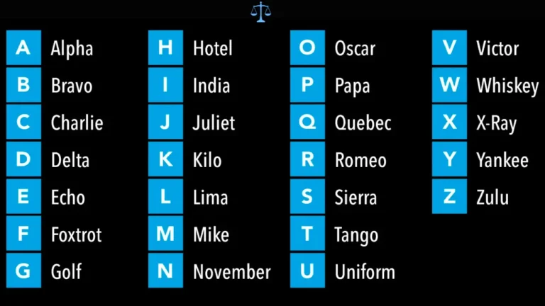 Law Enforcement Alphabet