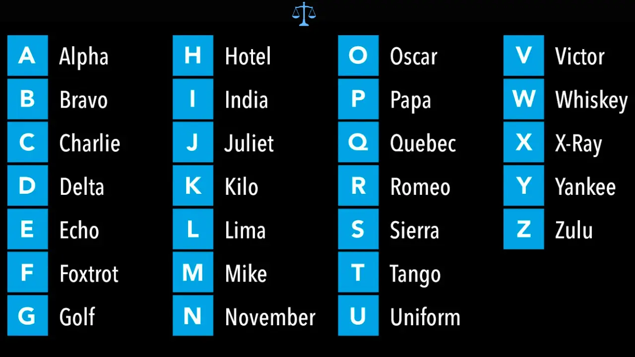 Law Enforcement Alphabet