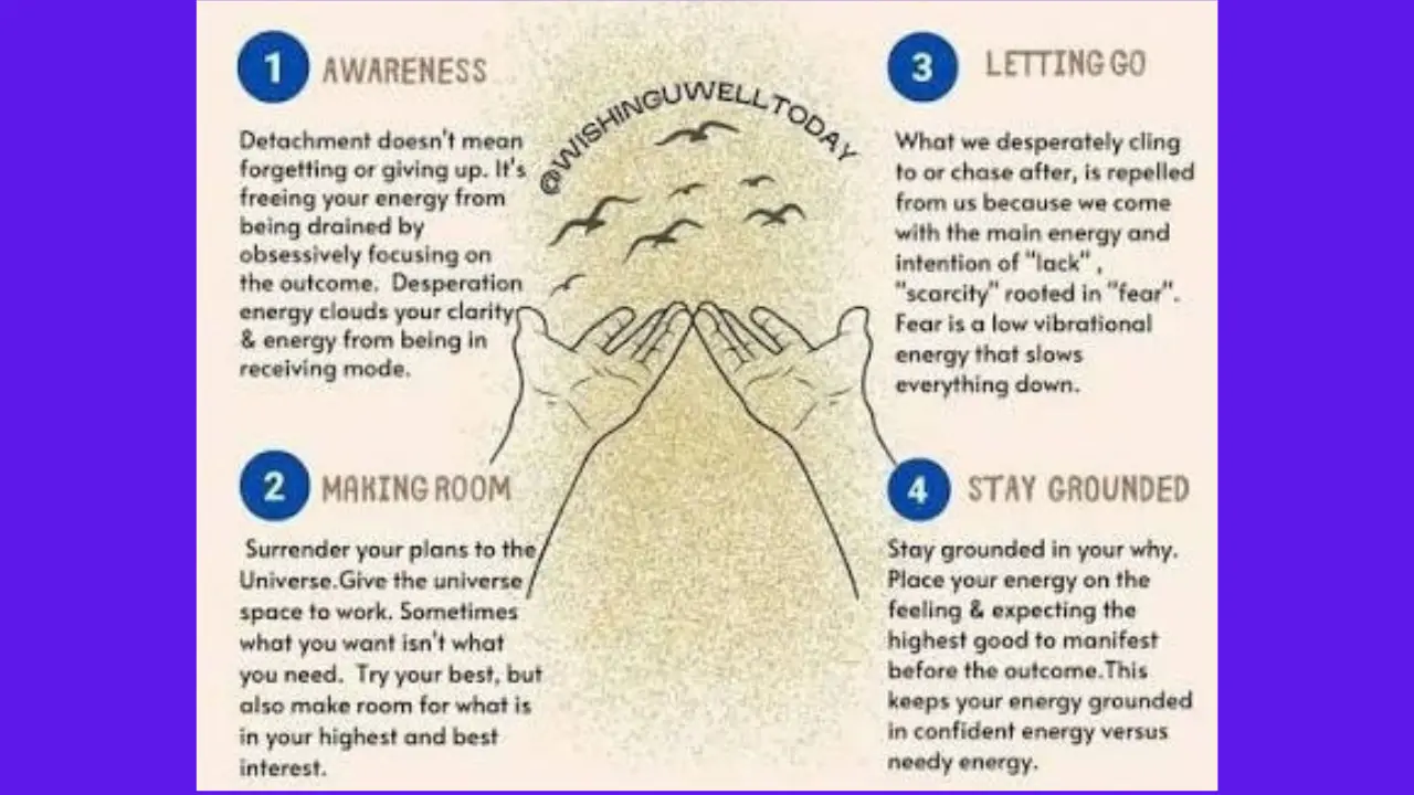Law of Detachment