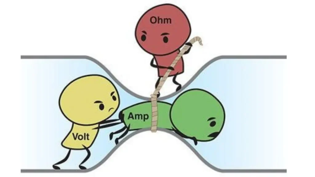 ohm's law cartoon