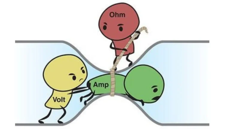 ohm's law cartoon